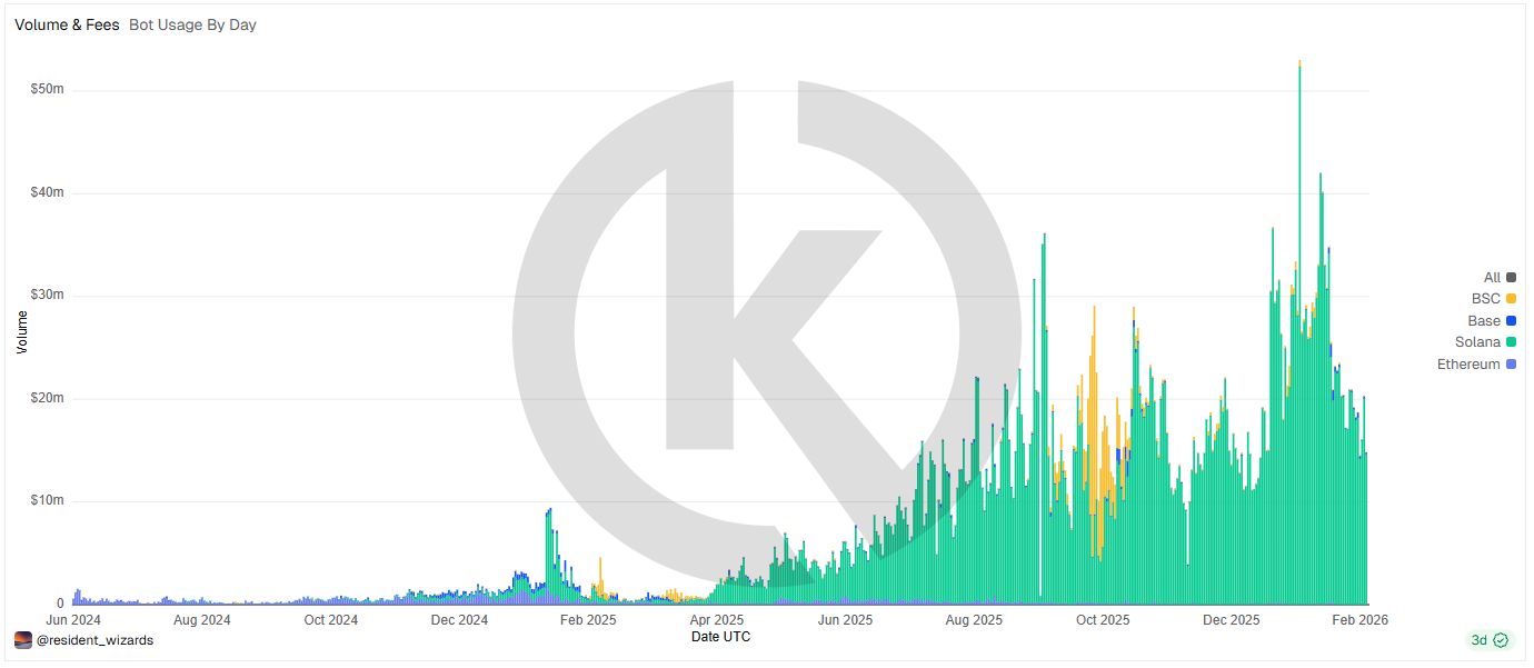 Terminal Trading Volume 2026
